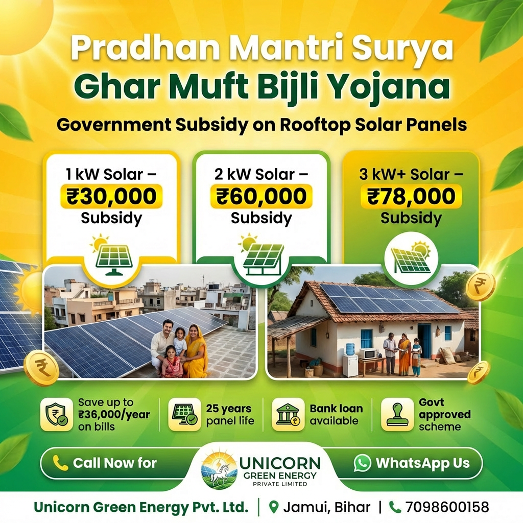 PM Surya Ghar Yojana Poster